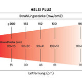 HelsiPlus
