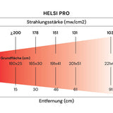 Helsi Pro