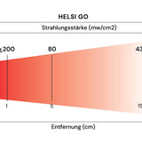 Helsi Go